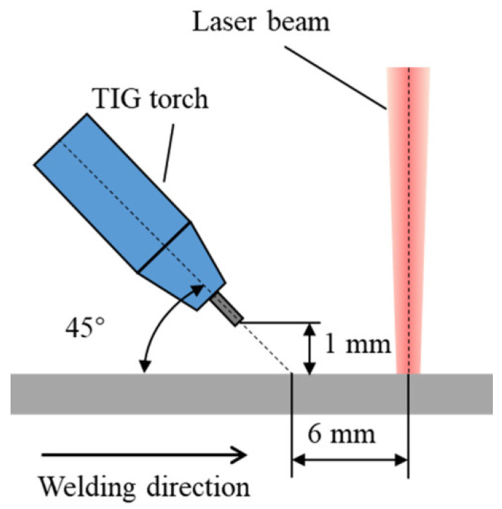 Figure 16