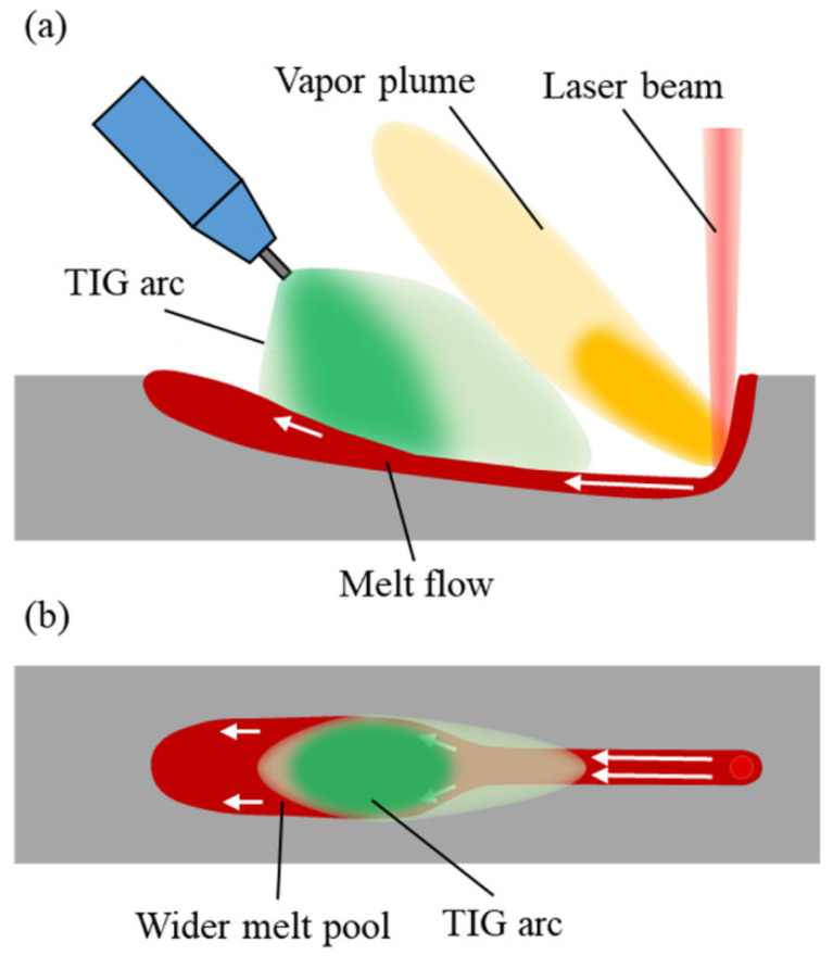 Figure 18