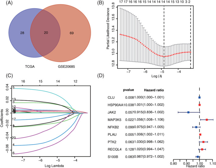 FIGURE 1