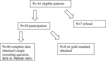 Fig. 1