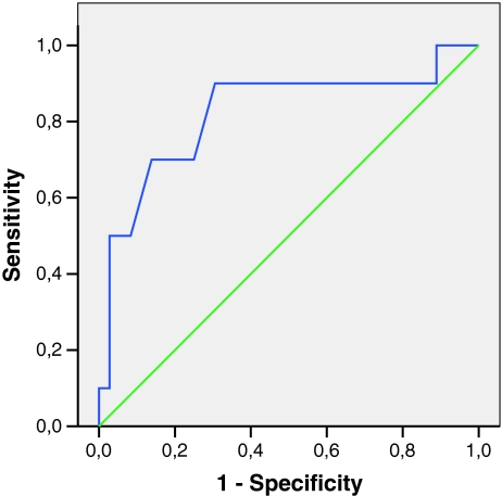 Fig. 2