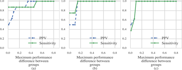 Figure 9: