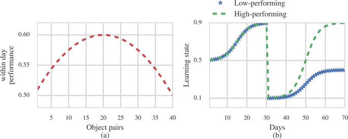 Figure 7: