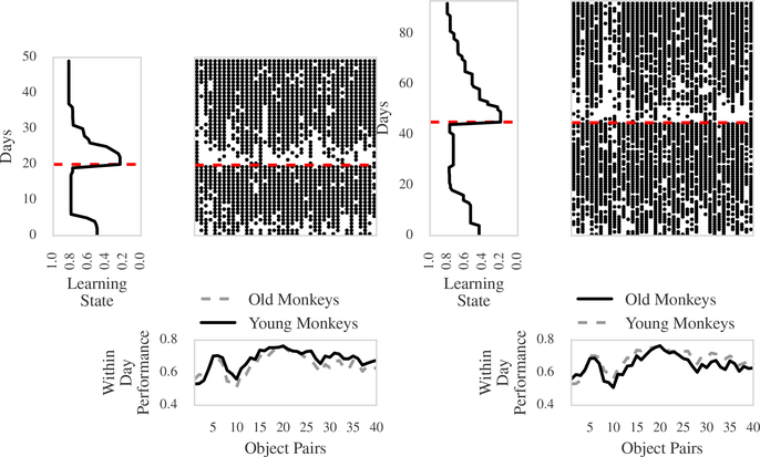 Figure 5: