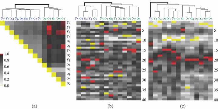 Figure 6: