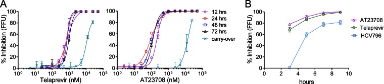 FIG 3