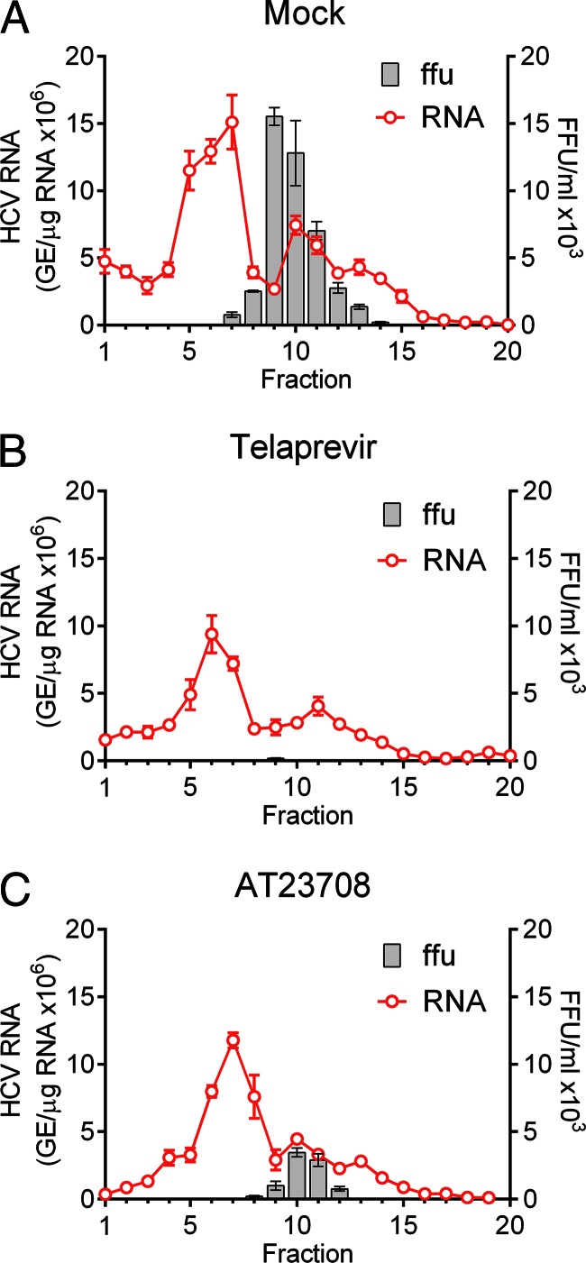 FIG 4