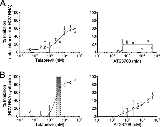 FIG 2