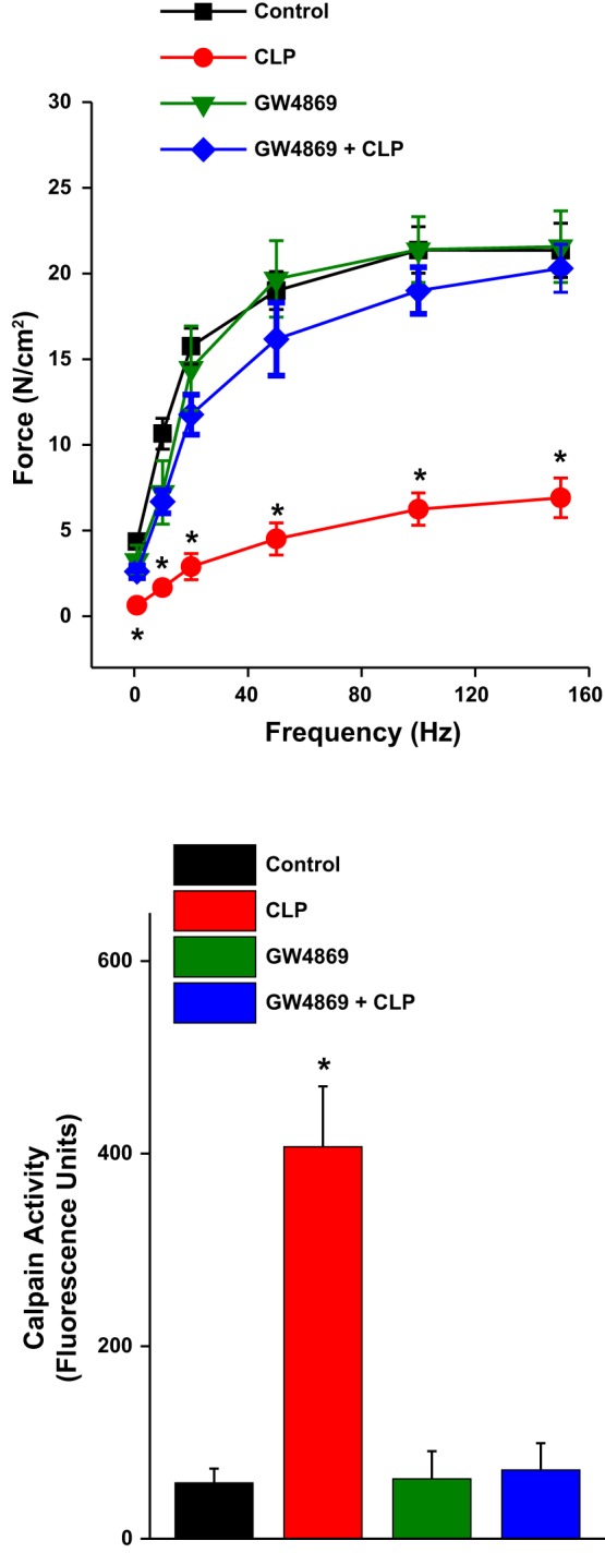 Fig. 8.