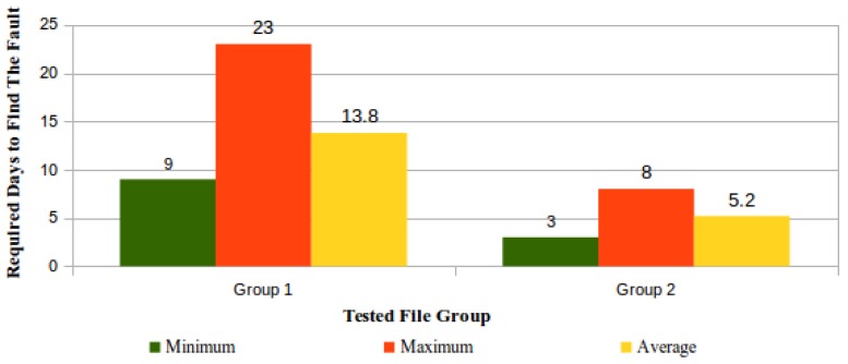 Figure 17