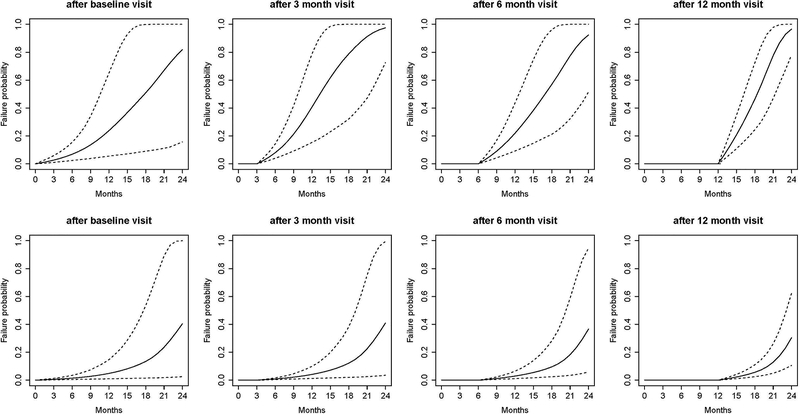 Figure 3B.