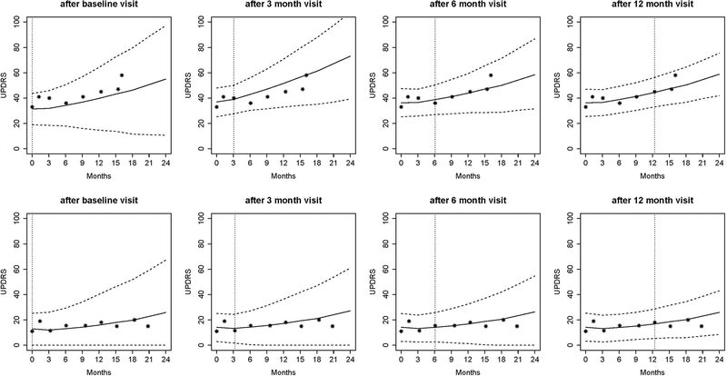 Figure 3A.