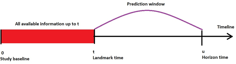 Figure 1B.