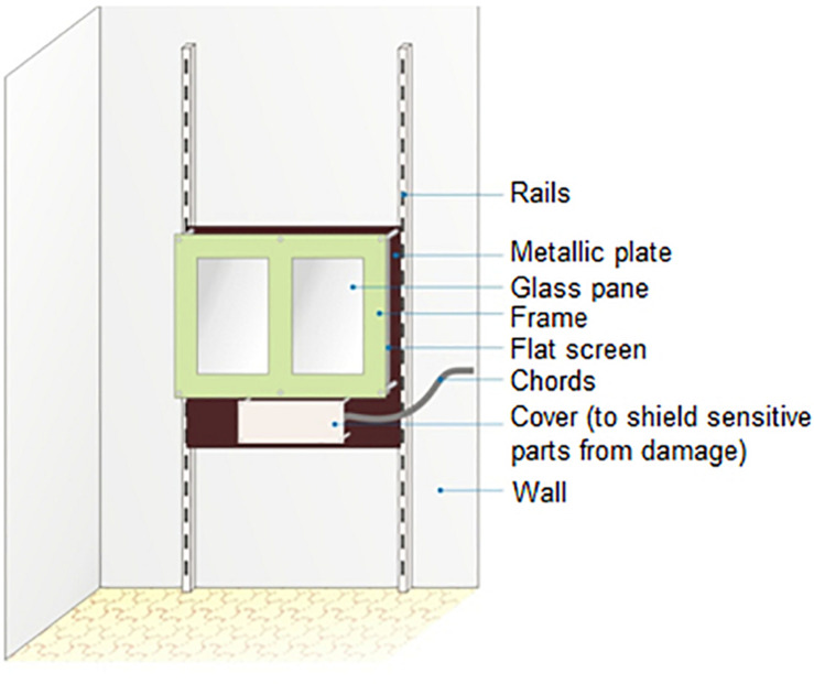 FIGURE 1