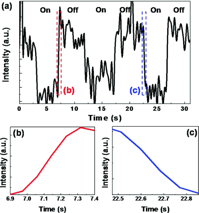 FIG. 4.