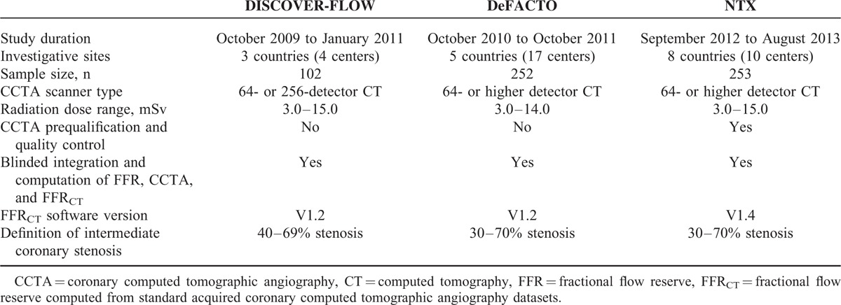 graphic file with name medi-94-e1963-g001.jpg