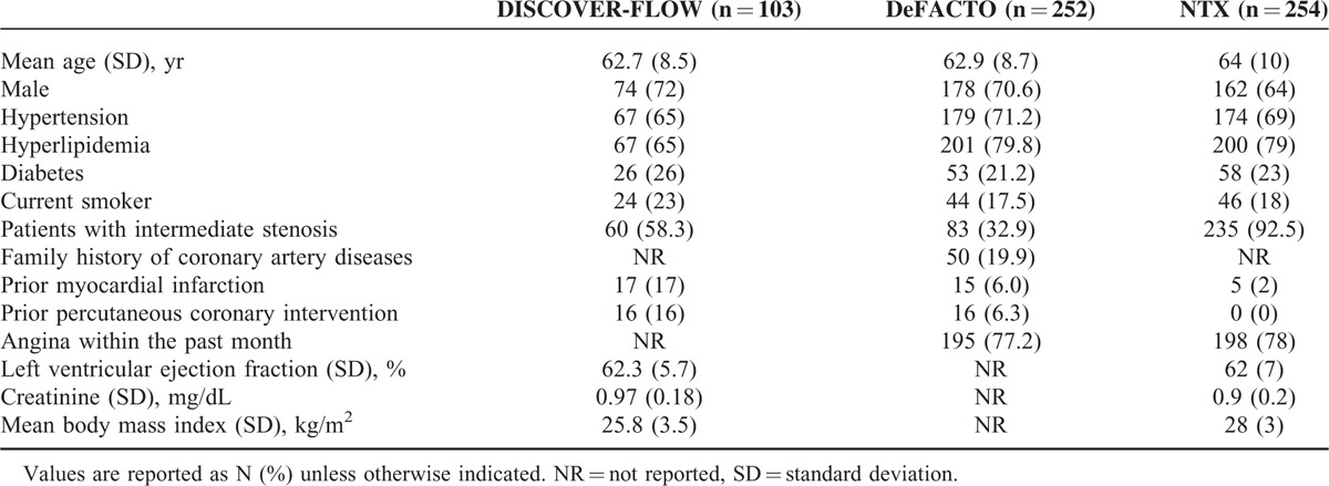 graphic file with name medi-94-e1963-g002.jpg