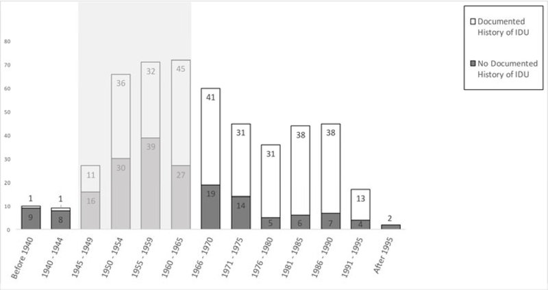 Figure 4: