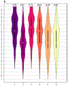 Fig.7B.