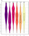 Fig.7A.