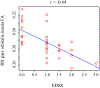 Fig.4.