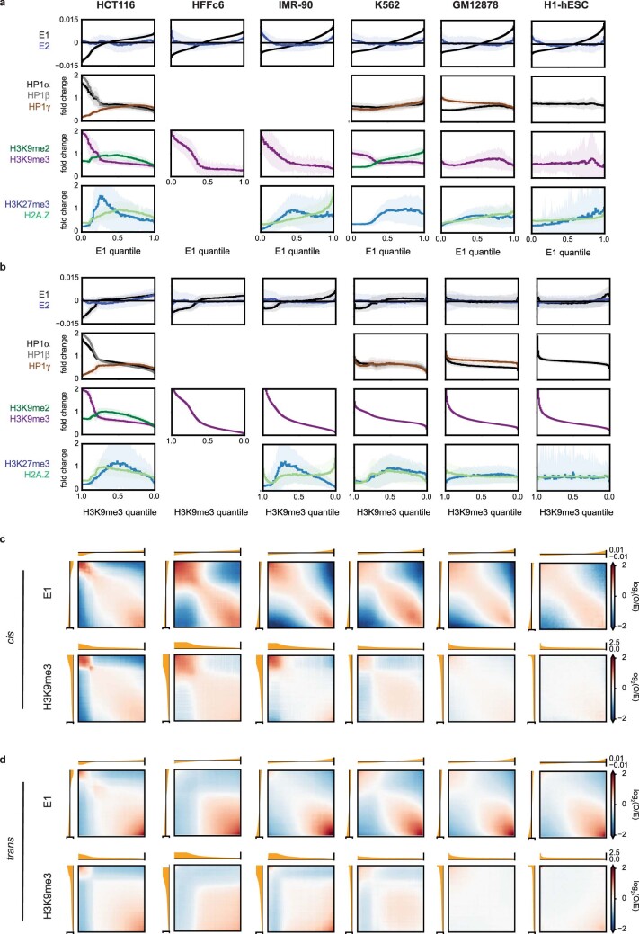 Extended Data Fig. 5