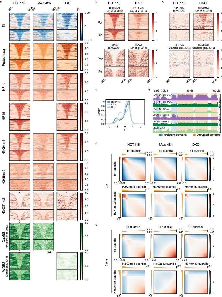 Extended Data Fig. 8