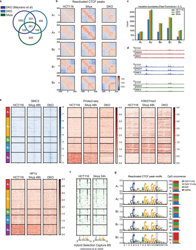 Extended Data Fig. 10