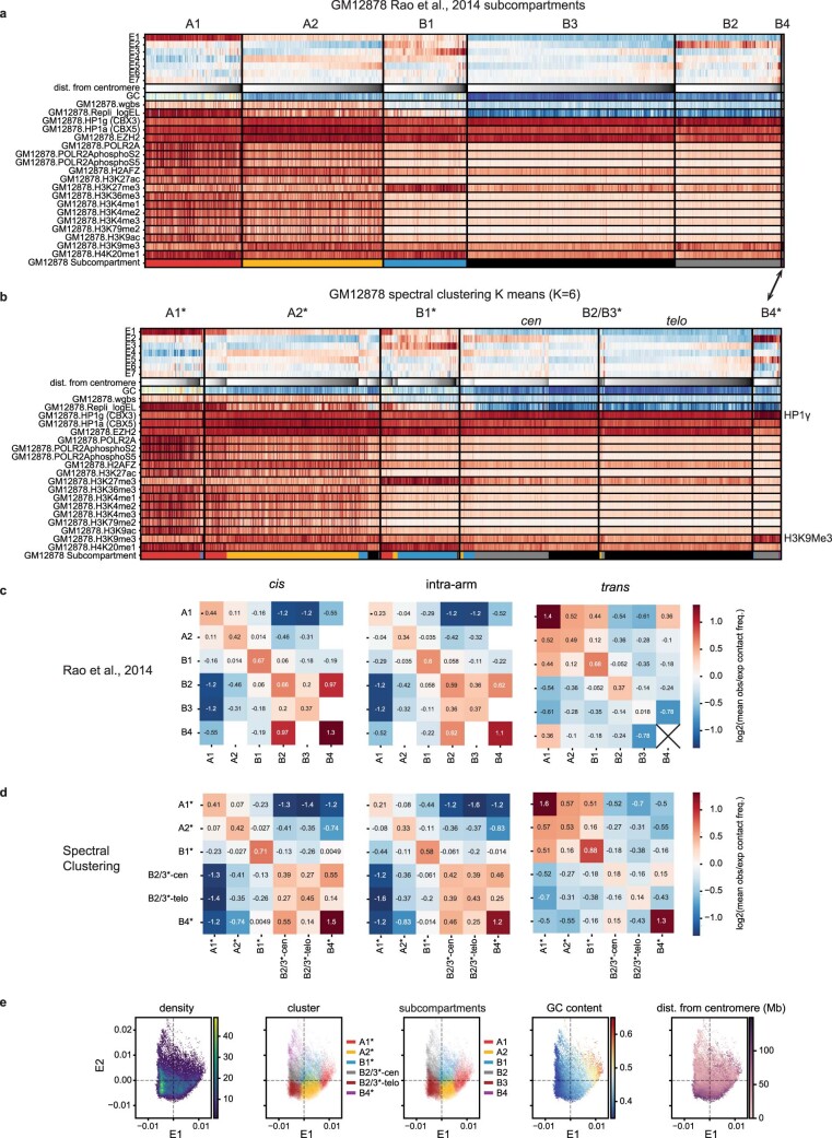 Extended Data Fig. 2