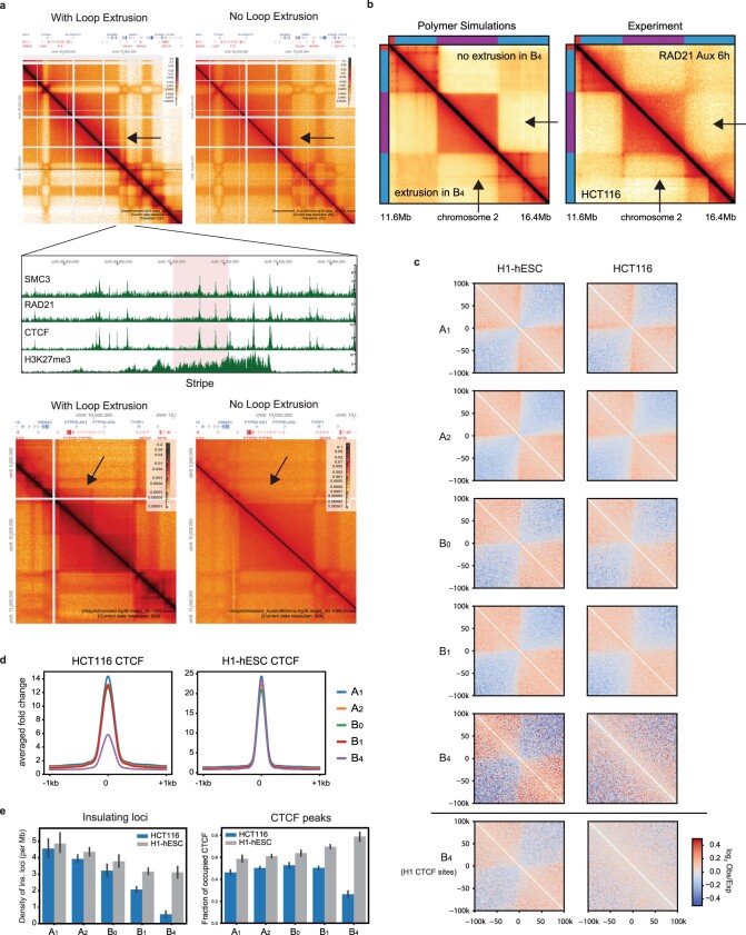 Extended Data Fig. 7