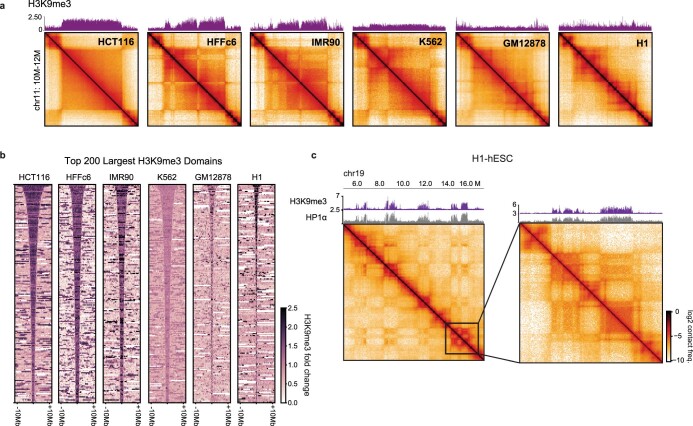 Extended Data Fig. 6