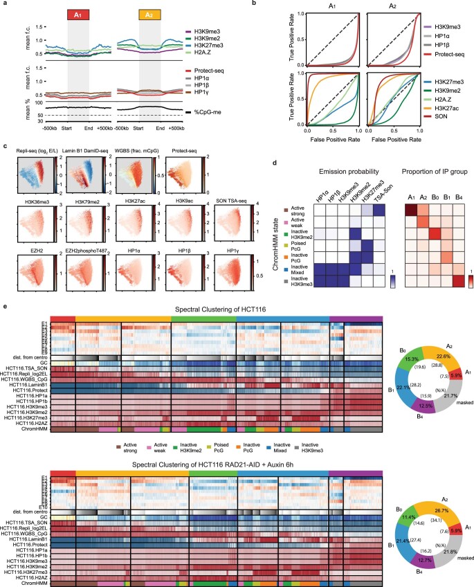 Extended Data Fig. 3