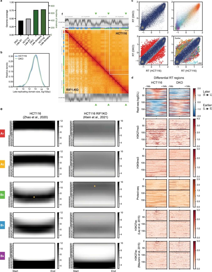 Extended Data Fig. 9