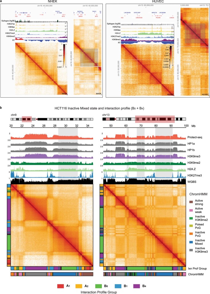 Extended Data Fig. 4