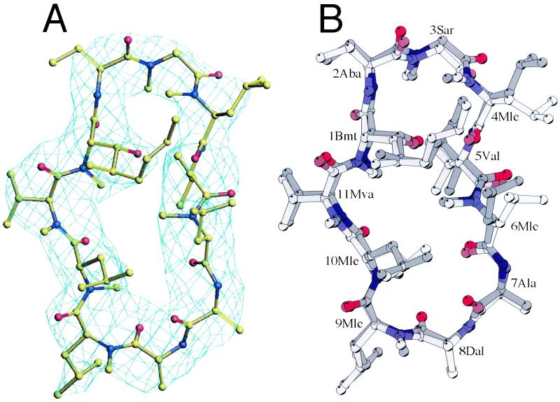 Fig 2.