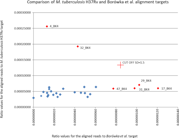 Figure 2: