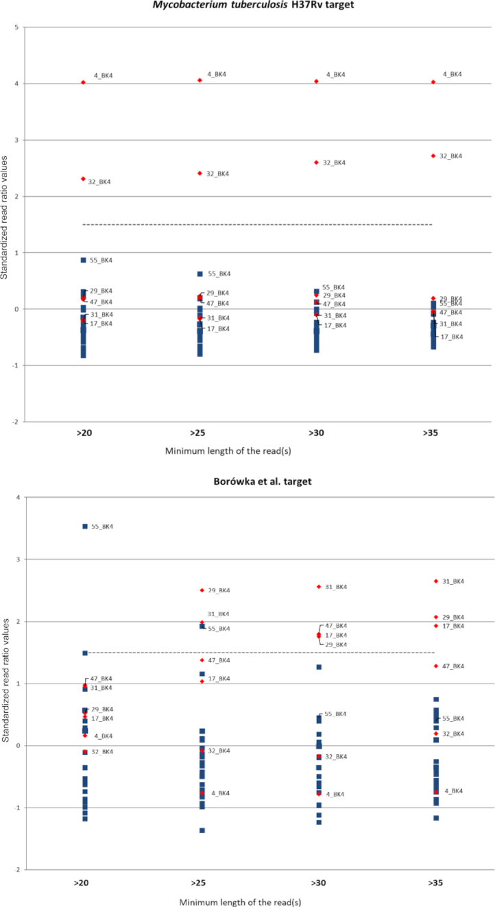 Figure 1: