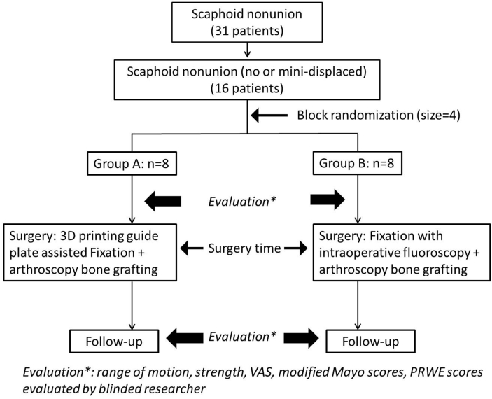 Figure 3