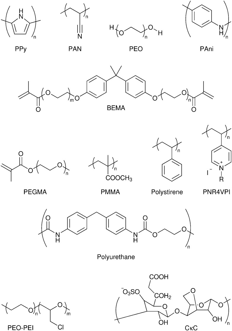 Fig. 35