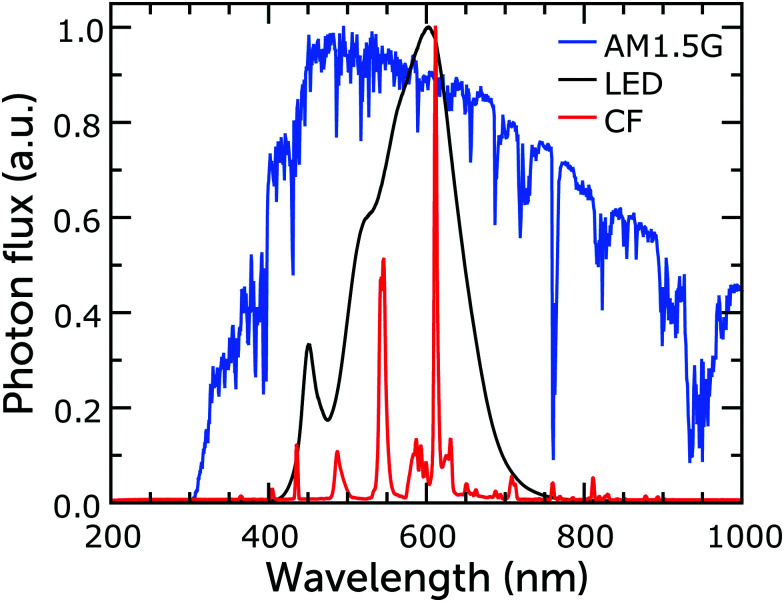 Fig. 2