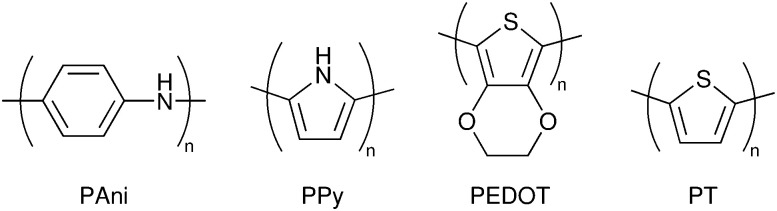 Fig. 41