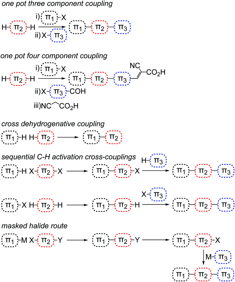 Fig. 20