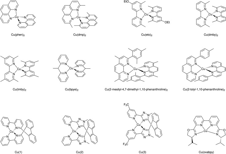 Fig. 28