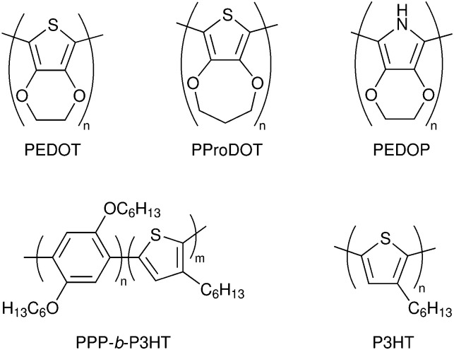 Fig. 38