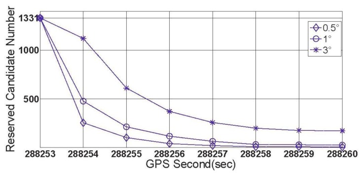 Figure 13.