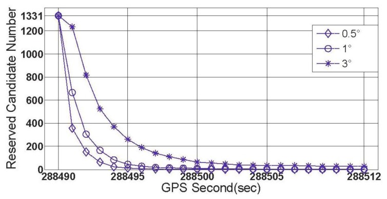 Figure 11.