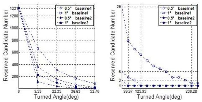 Figure 17.