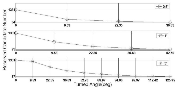 Figure 15.