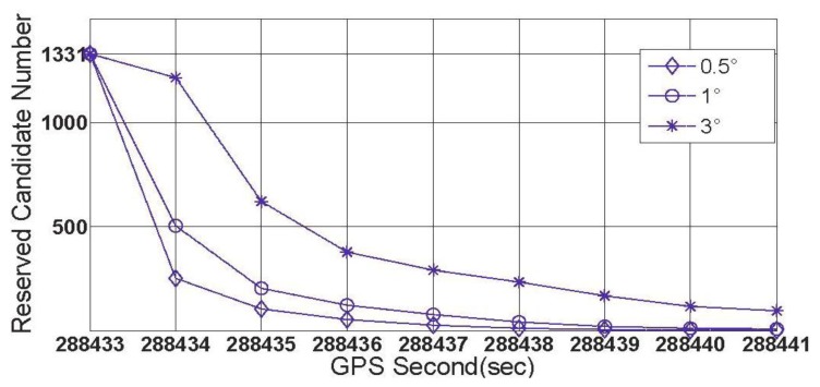 Figure 14.