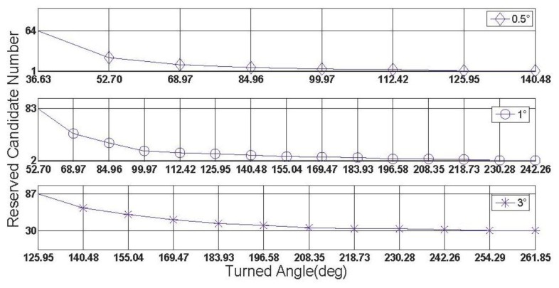 Figure 16.